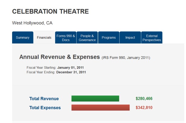 celebration theater guidestar