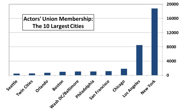 AEA membership horizontal