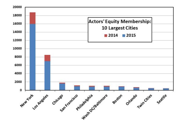 AEA change of membership 2014-2015