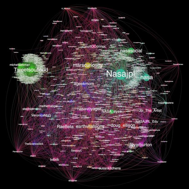 JPL NASA Social tweet generators