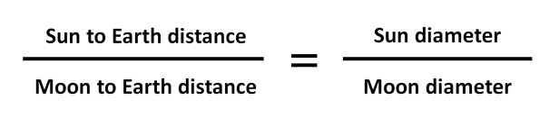 eclipse sun moon ratio